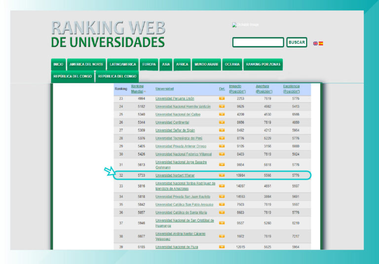 UNIVERSIDAD NORBERT WIENER EN EL PUESTO 32 DEL RANKING WEB DE UNIVERSIDADES, A NIVEL NACIONAL